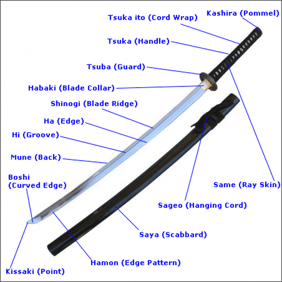 Above) - Basic terminology of a Japanese Sword you shoud be familiar ...